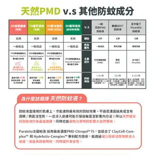 Parakito法國帕洛 天然植萃 防蚊噴霧 75ml 長效 防水 強效 多款可選