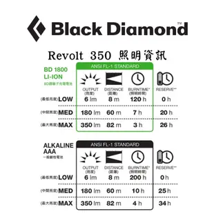 【裝備租客】Black diamond BD黑鑽 登山頭燈 充電頭燈 防水頭燈 LED revolt 350流明