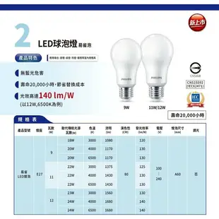 PHILIPS LED球泡燈 9W 11W 12W E27 易省球泡 A60 3000K 4000K 6500K 全電壓