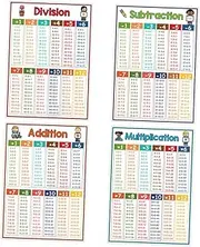 TEHAUX 4pcs Math Formula Table Boys and Girls Math Charts Multiplication Division Classroom Decor Educational Tools