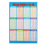 Educational Multiplication Times Table Poster Math Posters for Kids Learning