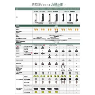 LG 樂金 A9 TS蒸氣濕拖無線吸塵器【聊聊折價】A9T-STEAMW A9T-STEAM 雪霧白 石墨綠