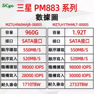 5Cgo.Samsung/三星PM883 240G 480G 960G 1.92/3.84TB SATA3企業級高速固態