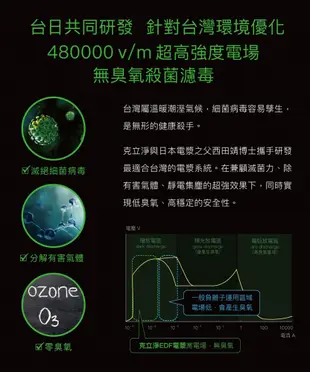 贈全套濾網組 克立淨 A71 專利電漿滅菌空氣清淨機 適用14~24坪 (7.4折)