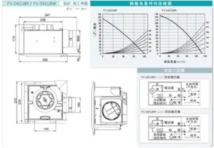 Panasonic 國際牌 靜音型換氣扇 FV-24CU8R/W (110V/220V)