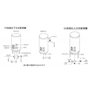 高雄 喜特麗 JT-EH150D 儲熱式 電能 熱水器 50加侖 JT-150 標準型 含運費送基本安裝【KW廚房世界】