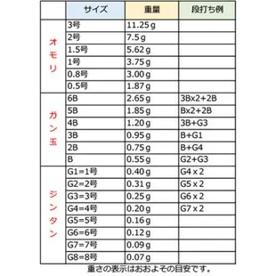 【AURA】KYOUGI RR1 浮標 阿波 釣魚用具 磯釣 船釣 日本製造 原裝產品