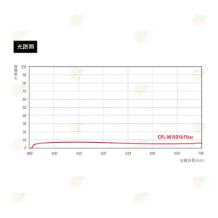 送蔡司拭鏡紙10張 STC CPL-M ND16 82mm 77mm 72mm 67mm 58mm 減光式偏光鏡 減4格