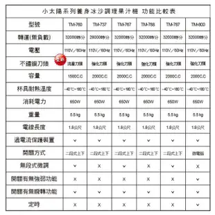 【小太陽專業調理冰沙機 加購刀杯組】果汁機 研磨機 電動果汁機 攪拌機 冰沙機 調理機 破壁機