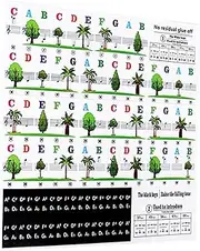 UPKOCH 1 Set Piano Keyboard Stickers for Keys Durable and Decals for Electronic Organ Safe Material for Beginners and Teaching