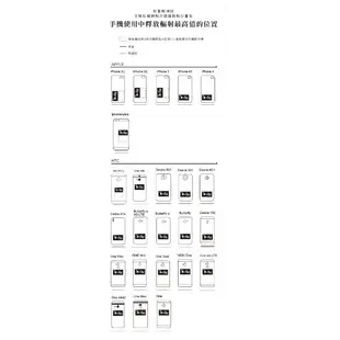 【恩悠數位】NU 手機 抗輻射 奈米貼片