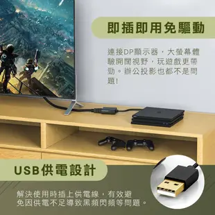 HDMI 4K 60Hz HDMI 線 頭 轉 DP 母 公 轉接線 轉換 HDMI轉DP dp頭 線 USB 線 獨