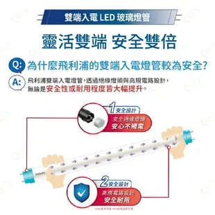 (A Light)附發票 PHILIPS 飛利浦 LED T8 燈管 2尺 4尺 飛利浦燈管 雙端入電燈管 雙邊入電