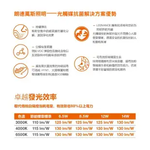 【Osram 歐司朗】LED E27 12W 光觸媒 抗菌 全電壓 燈泡 白光 黃光 自然光 4入組(LED 12W 抗菌球泡)