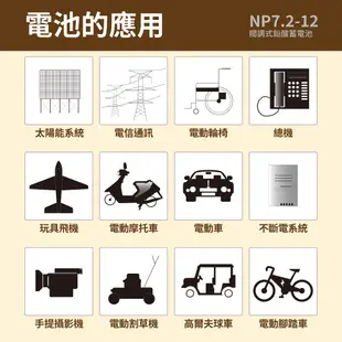 【YUASA充電組】YUASA NP7.2-12+12V1.5A自動充電器 安規認證 鉛酸電池充電 電動車 玩具車 童車