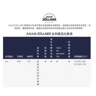 二手 德國 Julius Zoellner JOY 嬰兒床墊 120*60