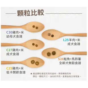 莫比自然食 Mobby Choice 莫比狗飼料1.5kg 鮭魚馬鈴薯全齡犬無穀 成犬 幼母犬 低卡關節犬 莫比狗糧