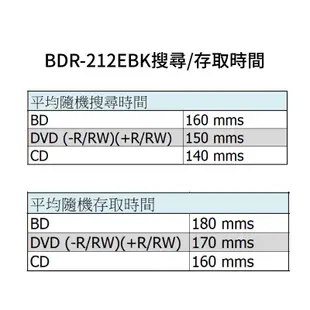 【Pioneer】BDR-212EBK內接藍光燒錄器 + DVD空白光碟 10 Cake*2入 + BD單片