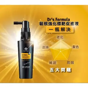 【Dr’s Formula 台塑生醫】髮根強化標靶促進液(滾珠瓶20ml+20ml)