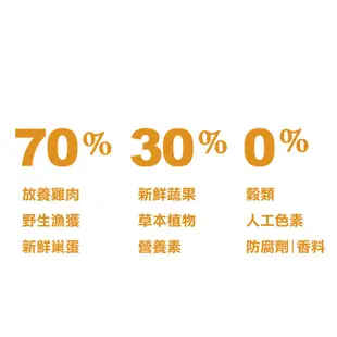 【ACANA愛肯拿】農場饗宴無穀配方 全齡犬適用 放養雞肉+火雞肉 2KG/6KG/11.4KG 狗飼料 犬飼料 毛貓寵