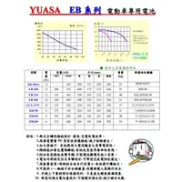 在飛比找蝦皮購物優惠-頂好電池 台灣湯淺 YUASA EB-240 深循環電池 可