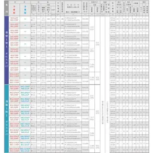 日立【RAS-22NT/RAC-22NP】變頻冷暖分離式冷氣(含標準安裝)