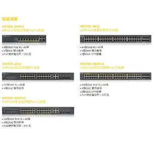 附發票 全新ZyXEL GS1920-8HP/24/48 8/24/48埠GbE智慧型網管交換器 Switch POE