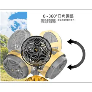 VORNADO 沃拿多 4-6坪 多變工業風 空氣循環扇 EXO5-TW