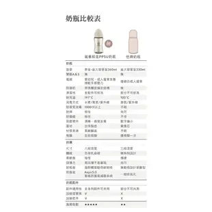 小獅王辛巴 蘊蜜鉑金PPSU 寬口奶瓶360ml -全齡適用 (搭配十字M奶嘴) 防脹氣奶嘴 Simba