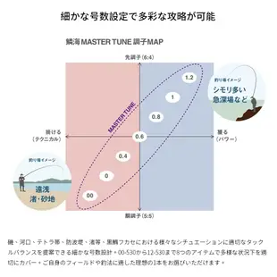 SHIMANO 23 RINKAI MASTER TUNE [漁拓釣具] [黑鯛磯釣竿]