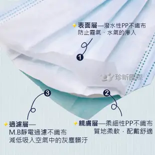 【珍昕】吸護日用一次性口罩 知性藍 1盒50入 約17.5cmx9.5cm 口罩 吸護口罩 日用口罩