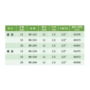 《金來買生活館》豪盟 BR-20H 電熱水器 橫掛式 20加侖 電能熱水器