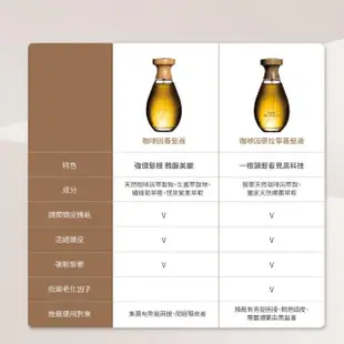 【O’right 歐萊德】咖啡因養髮液100ml(天然咖啡因萃取/頭皮護理/頭皮精華)