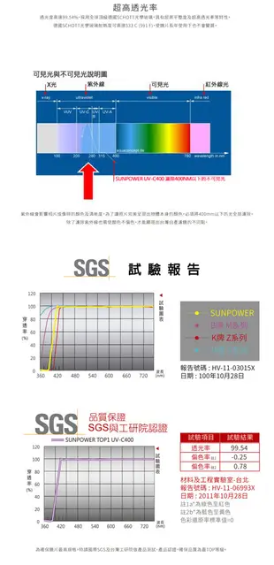 SUNPOWER TOP1 HDMC UV-C400 Filter 保護鏡 / 46mm (7.3折)