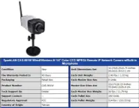 在飛比找Yahoo!奇摩拍賣優惠-點子電腦-北投◎庫存新品 ipcam 網路攝影機 有線 Sp