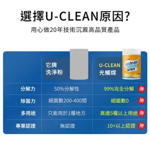 【u-clean】2024新年組 3包 神奇除菌洗淨粉補充包1.5kg(超值補充包)