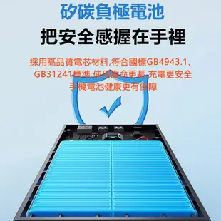 Baseus倍思 Adaman數顯快充行動電源24000mAh 140W PPADM14 (6.6折)