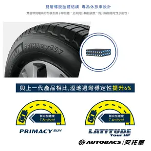 【停產】MICHELIN 米其林輪胎 PRIMACY SUV - 235/60/18 安全/穩定/休旅胎/CRV輪胎