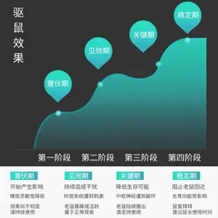 【Nil】智能雙喇叭驅鼠器 超聲波變頻電子驅蟲器 動態掃描驅蚊器 靜音捕鼠器 滅鼠器