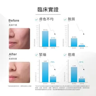 理膚寶水多容安極效舒緩修護精華乳 潤澤型40ml (安心霜)