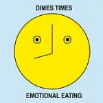 DIMES TIMES: EMOTIONAL EATING