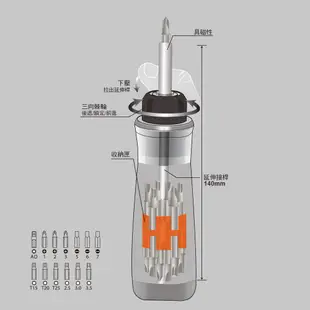 群加 PowerSync 14合1可伸縮多功能棘輪起子/台灣製造(WDR-C1014)