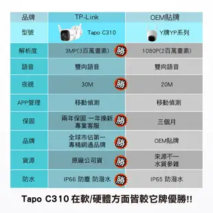 TP-Link Tapo C310 2K 300萬 WiFi監視器 戶外 夜視30M 居家安全 防水防塵(不含記憶卡)