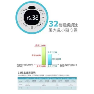 AIRMATE 艾美特- 14吋DC節能遙控立地電扇 AS35108R 廠商直送