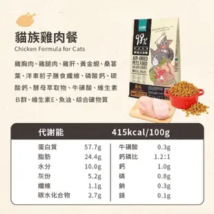 怪獸部落LitoMon 貓用98%鮮肉主食糧 1.8kg貓糧 鮮肉糧 主食 乾糧 貓主食 貓飼料