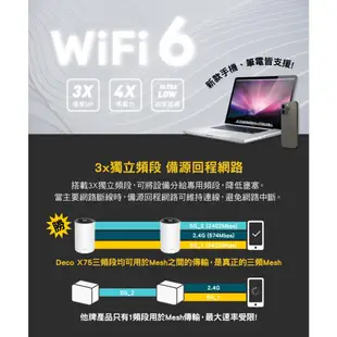 送CAT8網路線 TP-Link Deco X75 AX5400 三頻 AI智慧漫遊 真Mesh WiFi6 網狀路由器