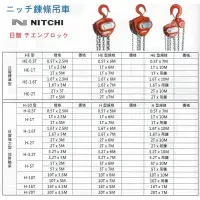 在飛比找蝦皮購物優惠-NITCHI 日智HE 手拉吊車 型號：HE-0.5T 日本