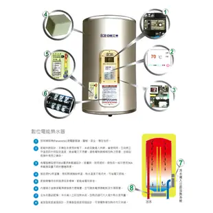 《亞昌》儲存式電能熱水器 20加侖 立式 (單相) IH20-F4K IH20-F6K 可調溫節能休眠型