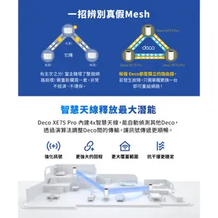 TP-Link Deco XE75 Pro AXE5400 wifi分享器 wifi6e 三頻 6GHz 路由器2.5G