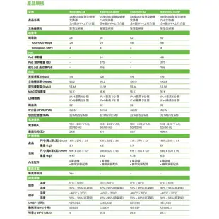 【Bonjour】Zyxel合勤XGS1930-28 系列 24/48埠智慧型網管交換器含4個SFP+上行介面